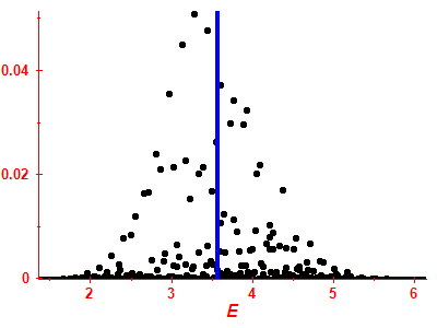 Strength function
